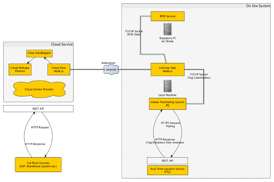 Diagram
Description automatically generated