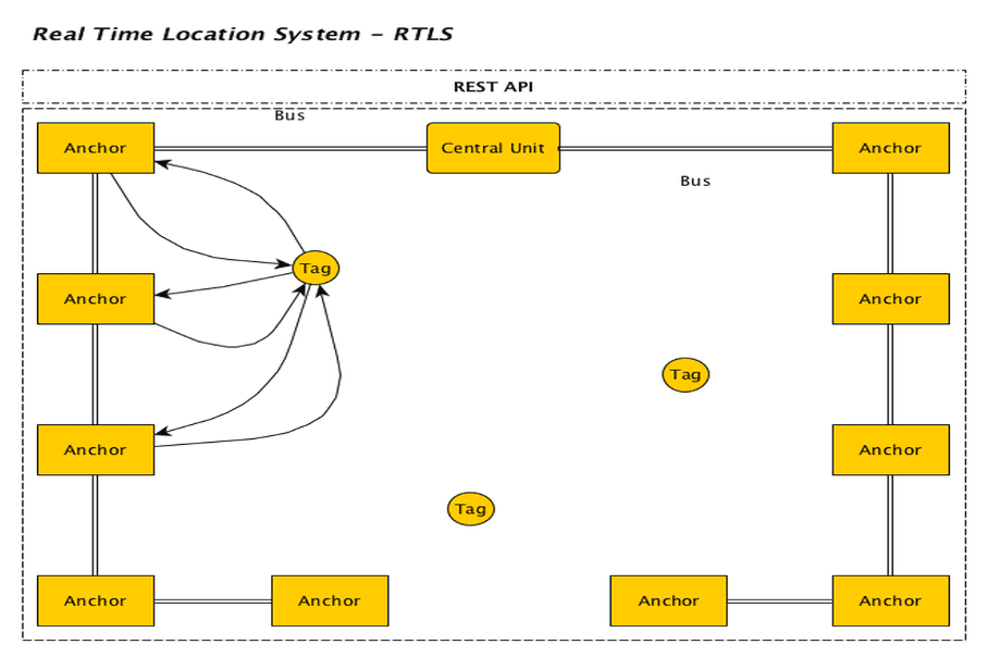 Diagram
Description automatically generated