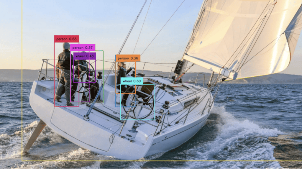 Image recognition without fine tuning, using the GroundingDINO project: