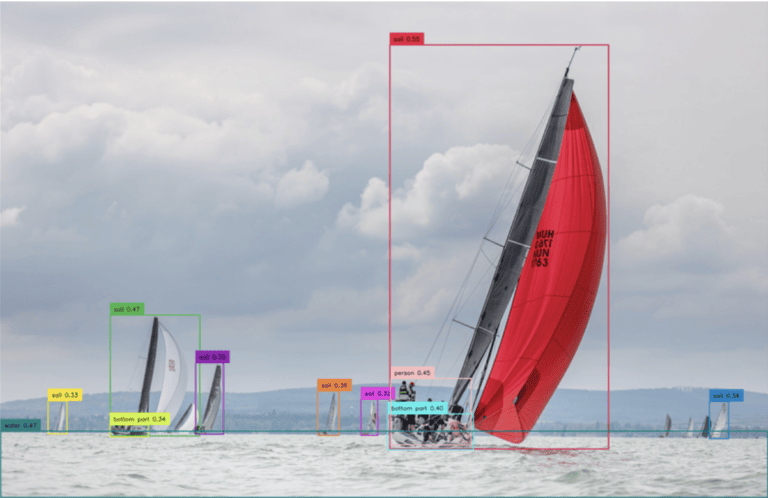 Ábra: keresési prompt: sail, sailboat, bottom part, water