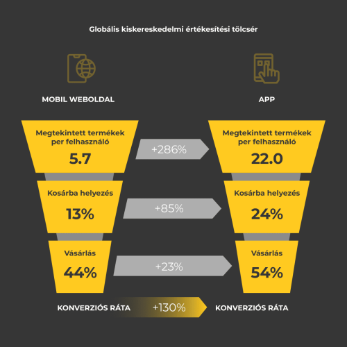 mobil_ecommerce_graf-1-04