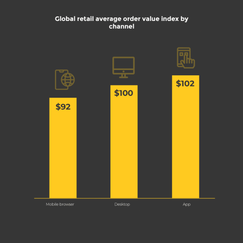 mobil_ecommerce_graf-1-06 eng