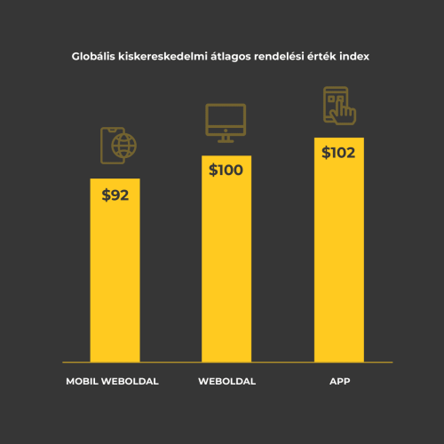 mobil_ecommerce_graf-1-06