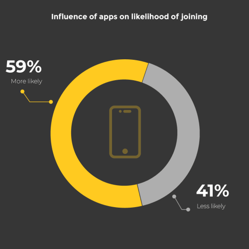 mobil_ecommerce_graf-1-07 eng