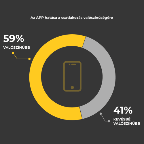 mobil_ecommerce_graf-1-07