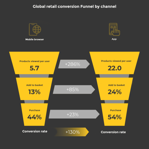 mobil_ecommerce_graf-4-eng