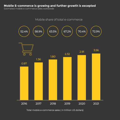 mobil_ecommerce_graf-eng